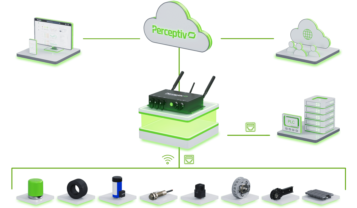 Perceptiv Architecture Diagram