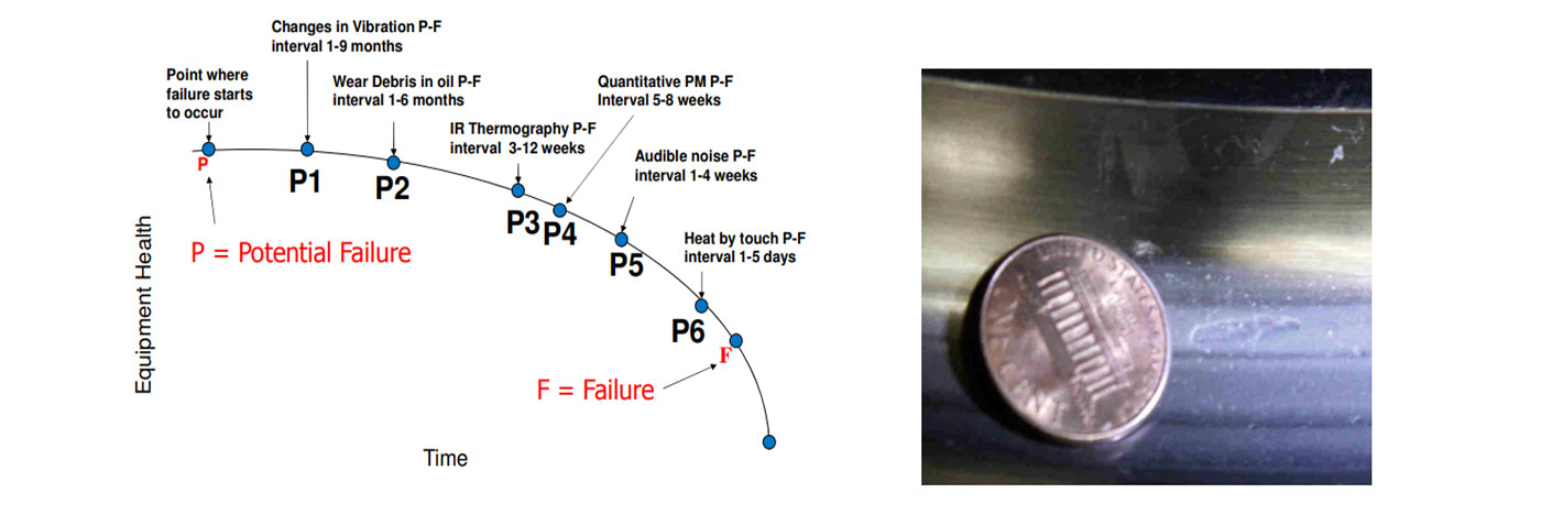 perceptiv technologies fig-3