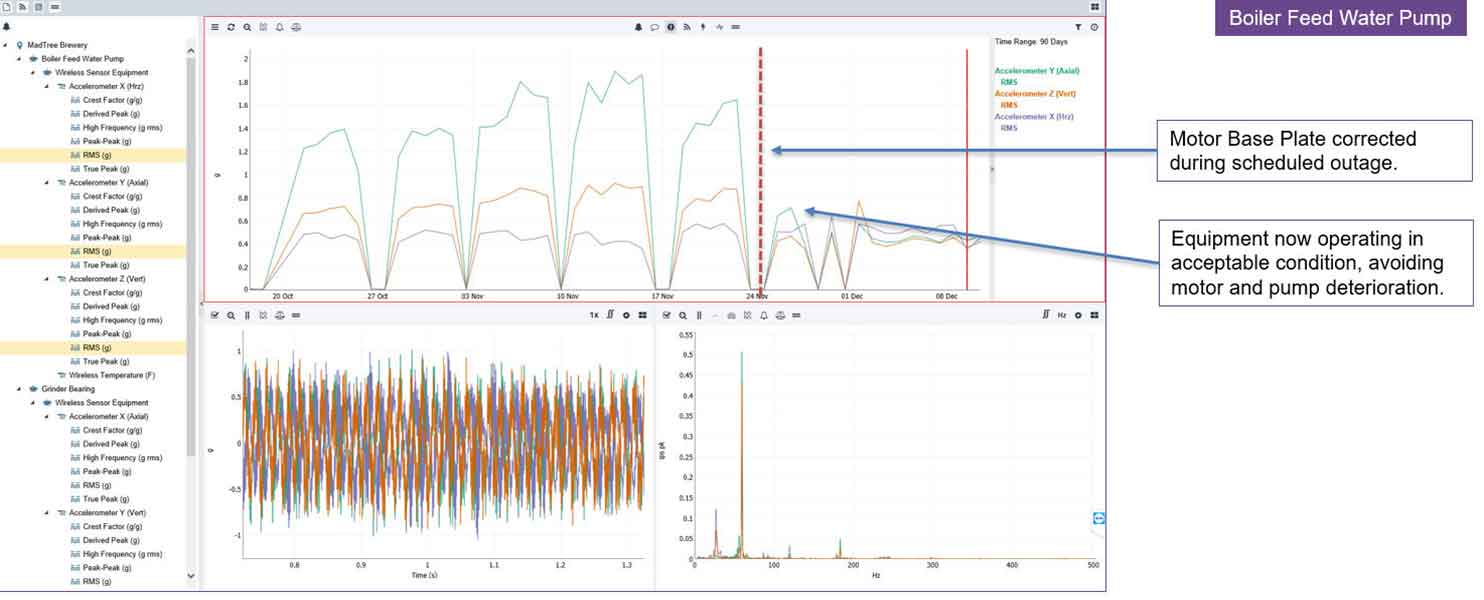 Boiler-Feed-Water-Pump-Analysis